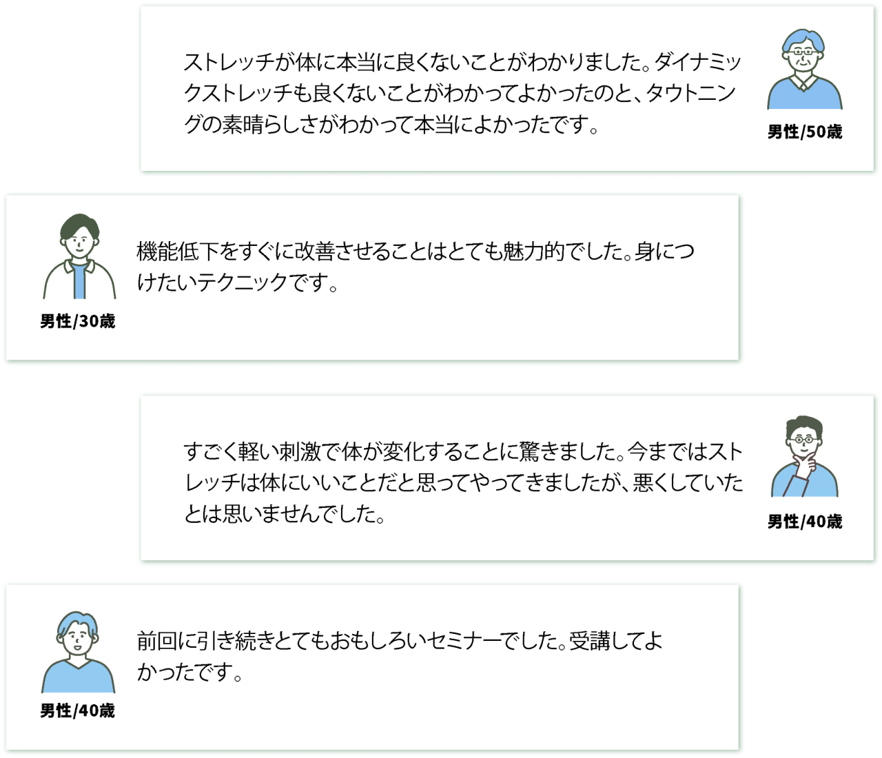 男性/50歳 ストレッチが体に本当に良くないことがわかりました。ダイナミックストレッチも良くないことがわかってよかったのと、タウトニングの素晴らしさがわかって本当によかったです。男性/30歳機能低下をすぐに改善させることはとても魅力的でした。身につけたいテクニックです。男性/40歳すごく軽い刺激で体が変化することに驚きました。今まではストレッチは体にいいことだと思ってやってきましたが、悪くしていたとは思いませんでした。男性/40歳前回に引き続きとてもおもしろいセミナーでした。受講してよかったです。